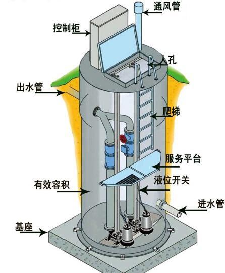 上海一体化污水提升泵内部结构图